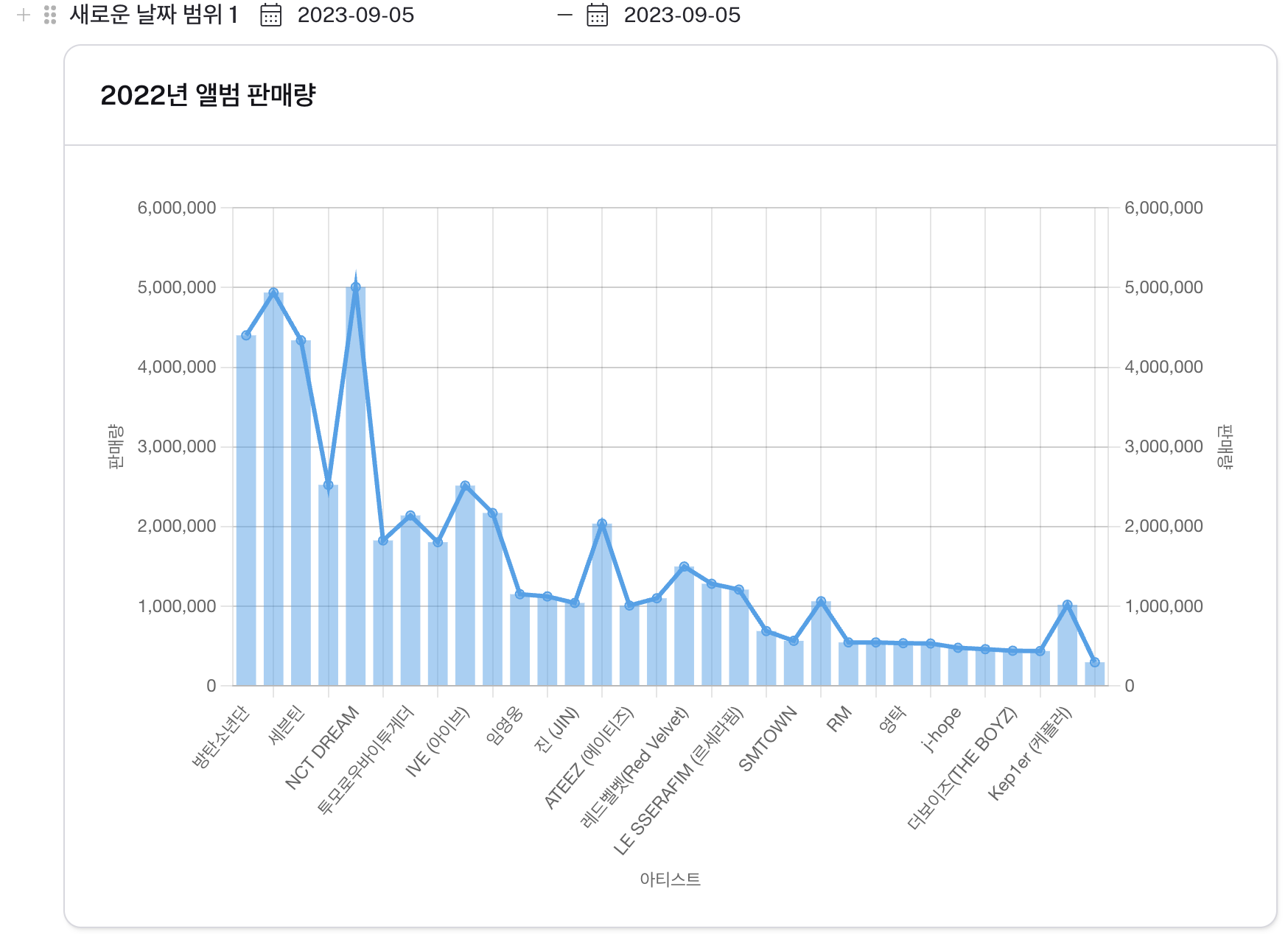 y축2개차트