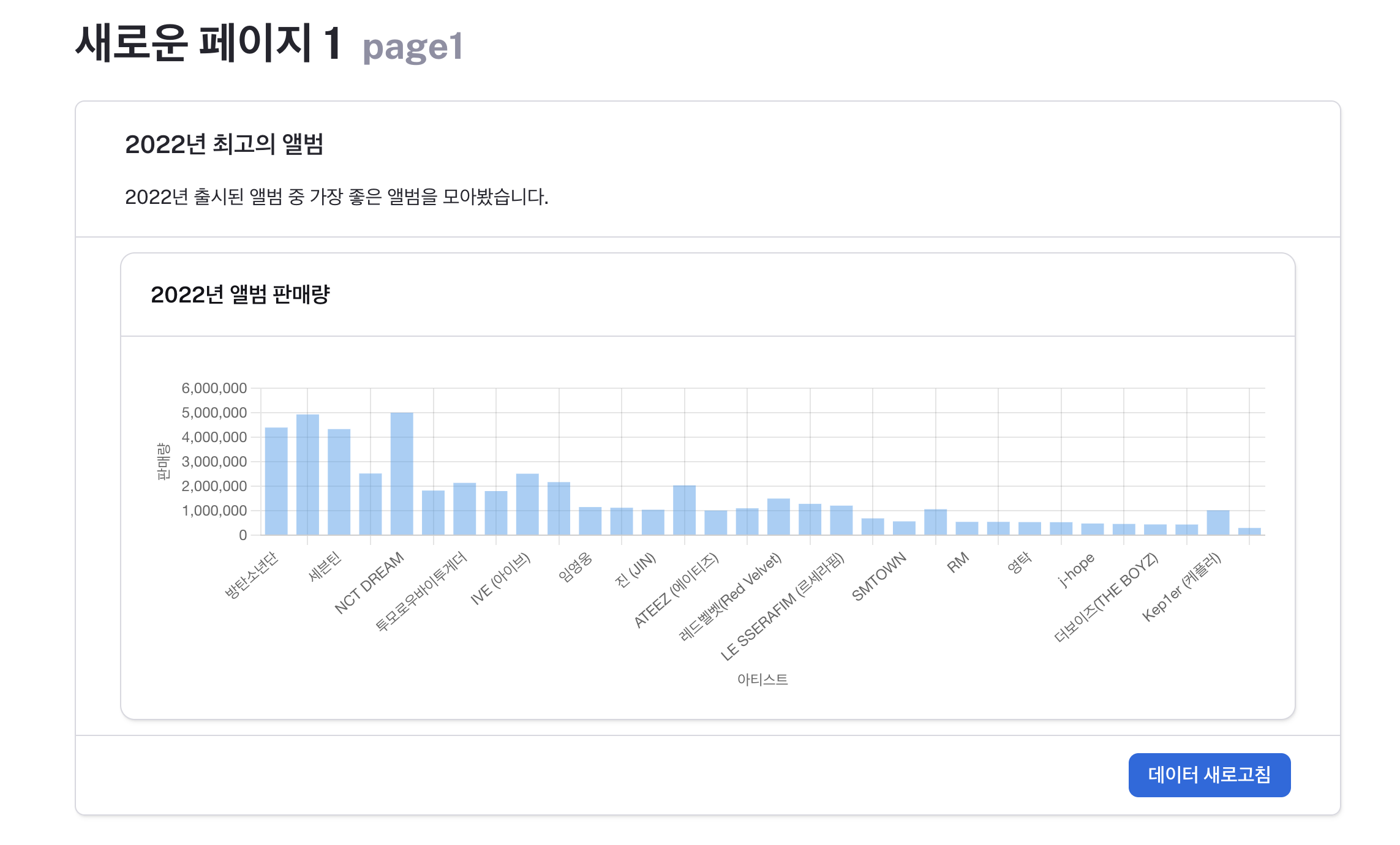 컨테이너 컴포넌트